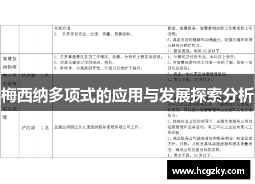 梅西纳多项式的应用与发展探索分析