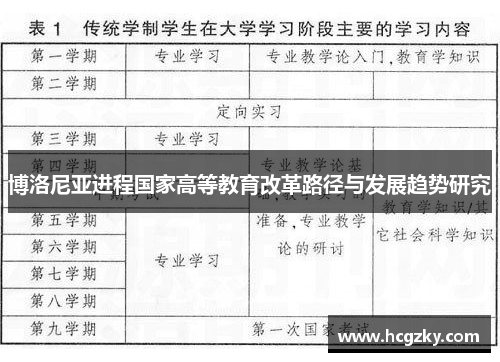 博洛尼亚进程国家高等教育改革路径与发展趋势研究