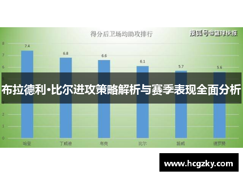 布拉德利·比尔进攻策略解析与赛季表现全面分析